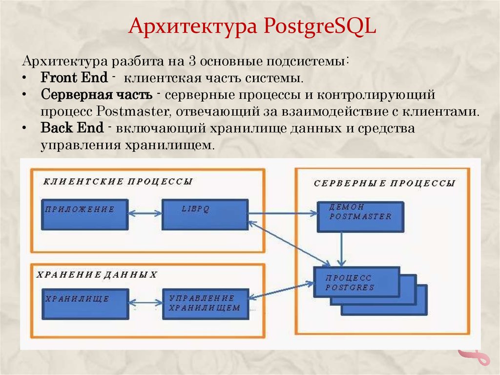 Физическая организация базы. POSTGRESQL архитектура БД. Архитектура базы данных Postgres. Физическая архитектура СУБД. POSTGRESQL архитектура БД схема.