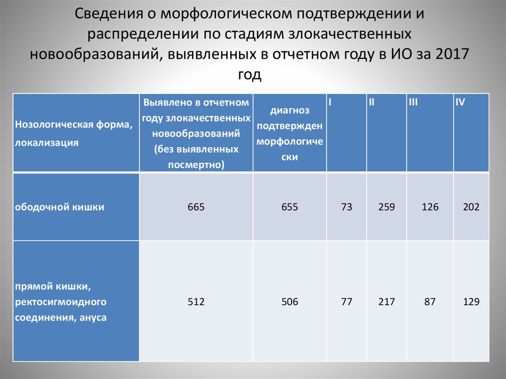 Пхт по схеме ас