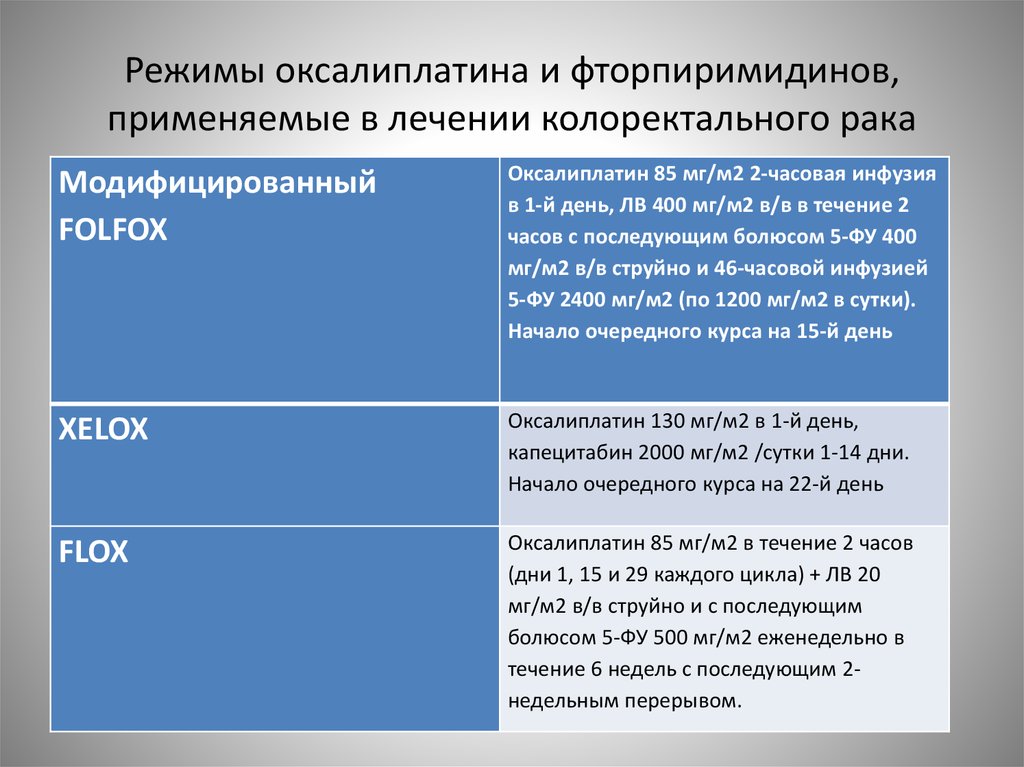 Оксалиплатин и капецитабин схема лечения