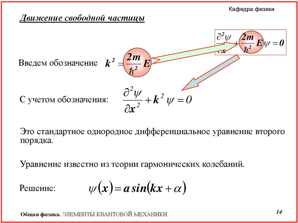 Уравнение шредингера для свободной частицы. Уравнение свободной частицы. Движение свободной частицы. Обозначения в дифференциальных уравнениях.