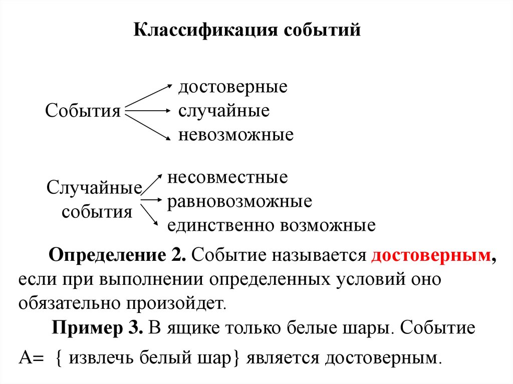 Классификация событий. Случайные события и их классификация. Классификация событий в теории вероятности. События и их классификация в математике.