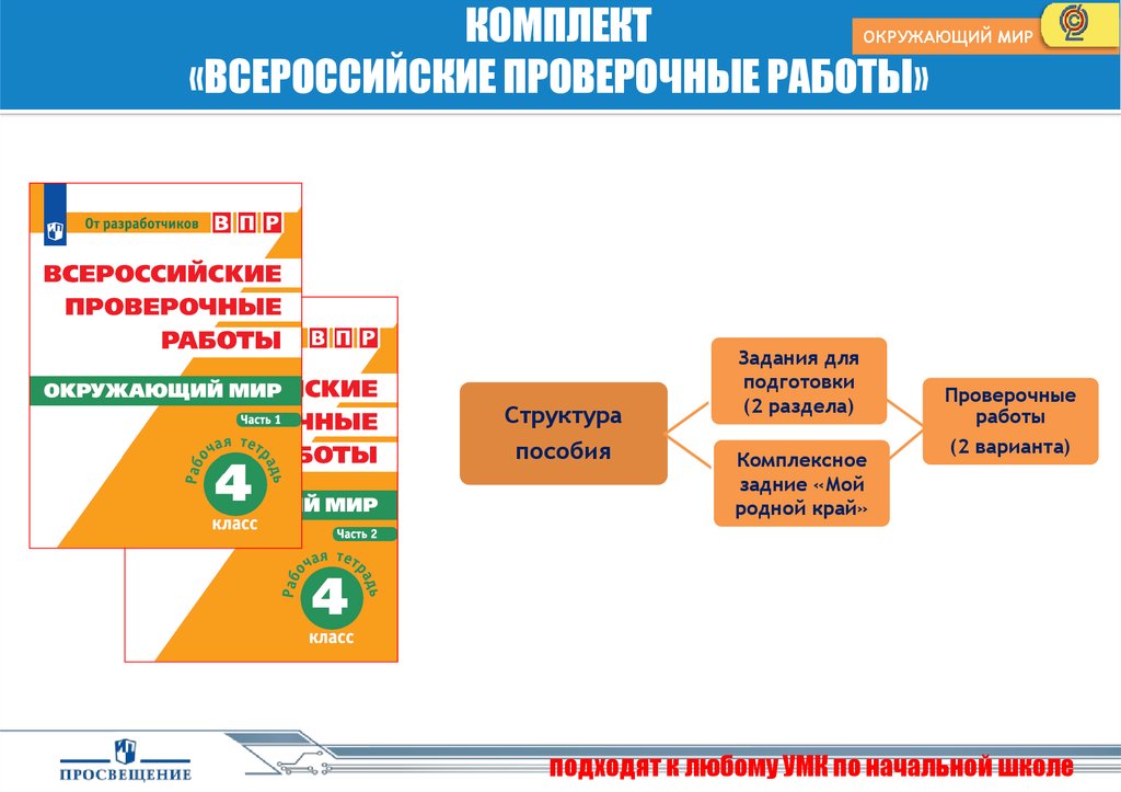 Впр 25 окружающий мир. АО Издательство Просвещение структура. Мост УМК по госконтракту.