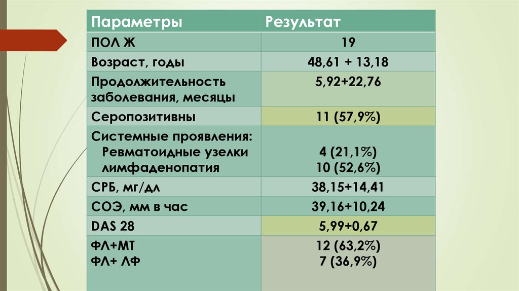 Серопозитивный артрит мкб 10