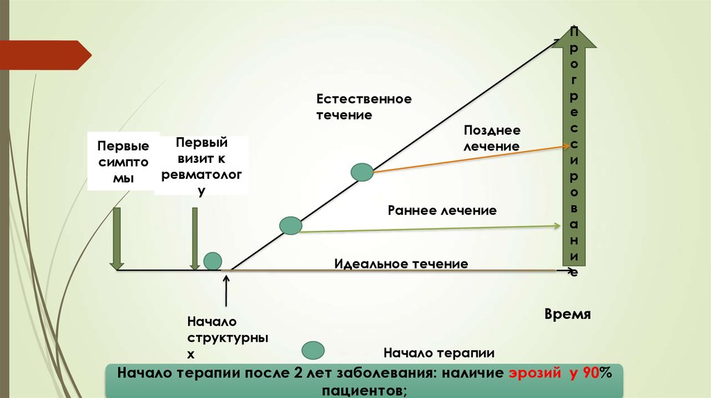 Естественного течения. Перегев от оолнчных лучей симпто ы ц взрослого.