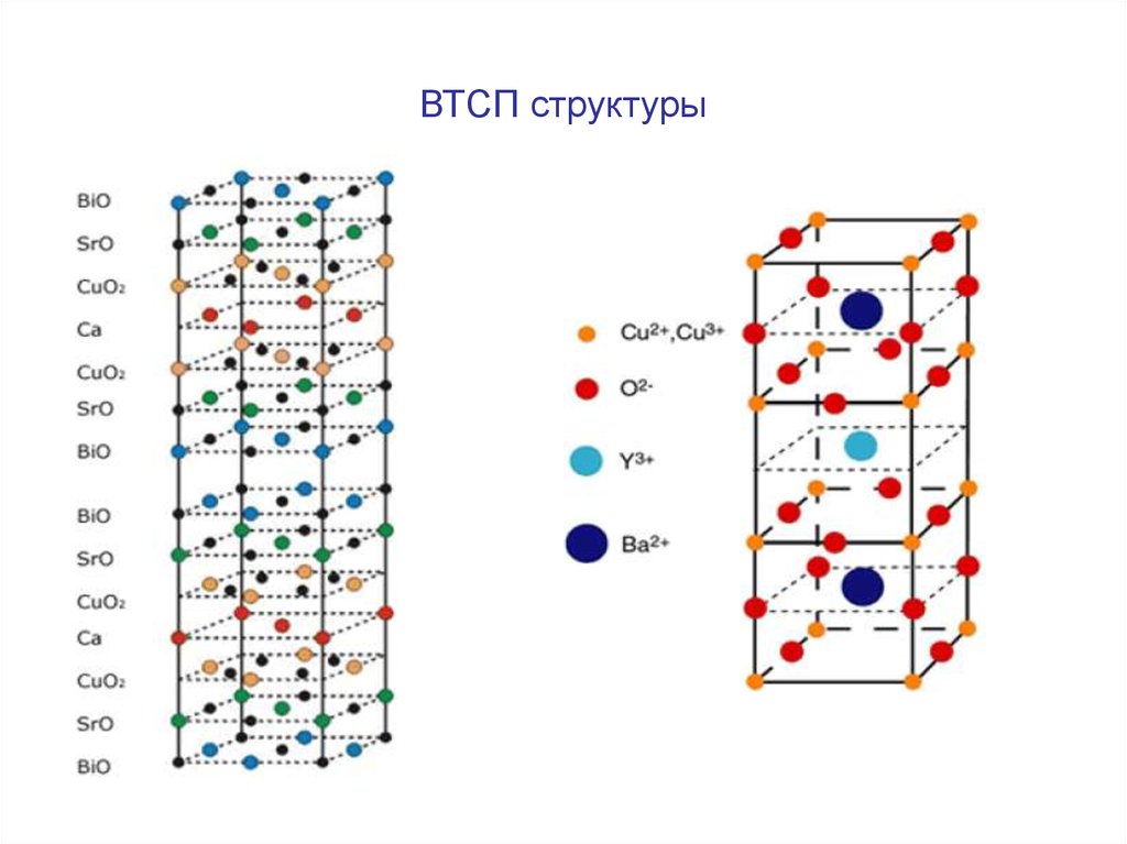 Высокотемпературная сверхпроводимость проект