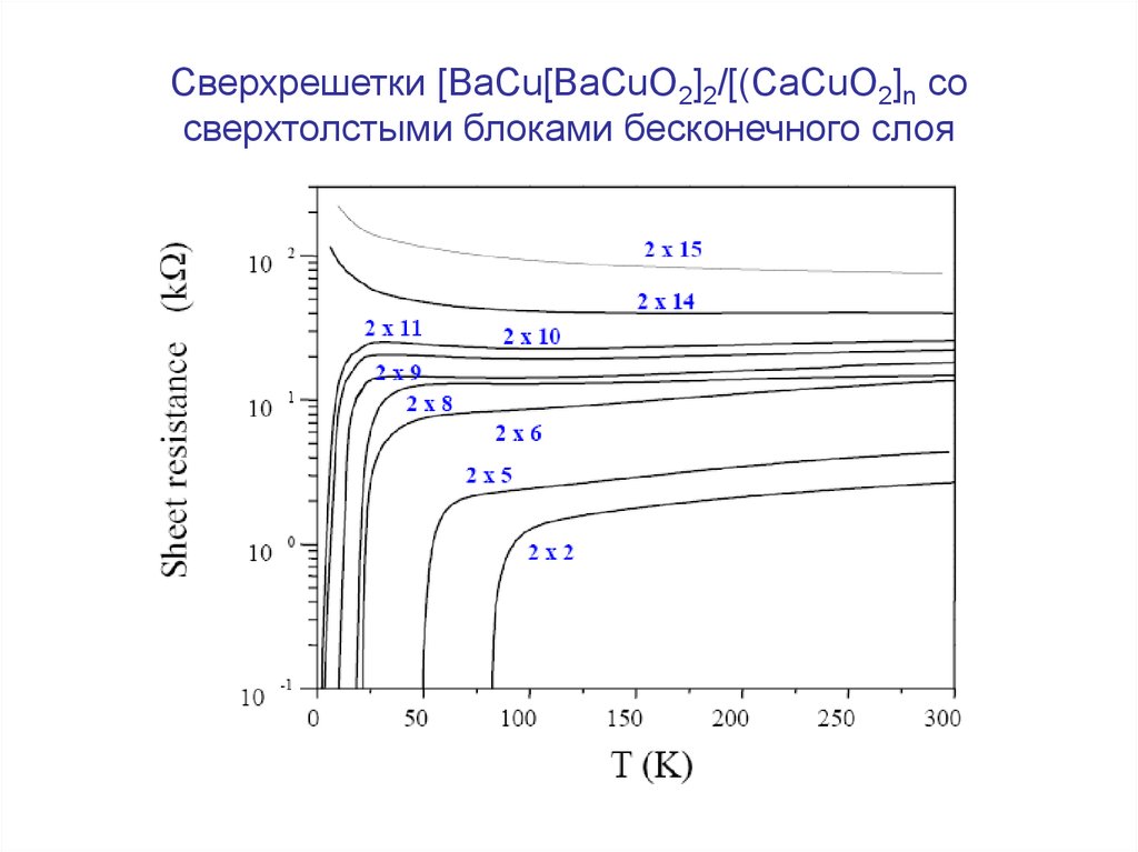 Сверхрешетки [BaCu[BaCuO2]2/[(CaCuO2]n со сверхтолстыми блоками бесконечного слоя