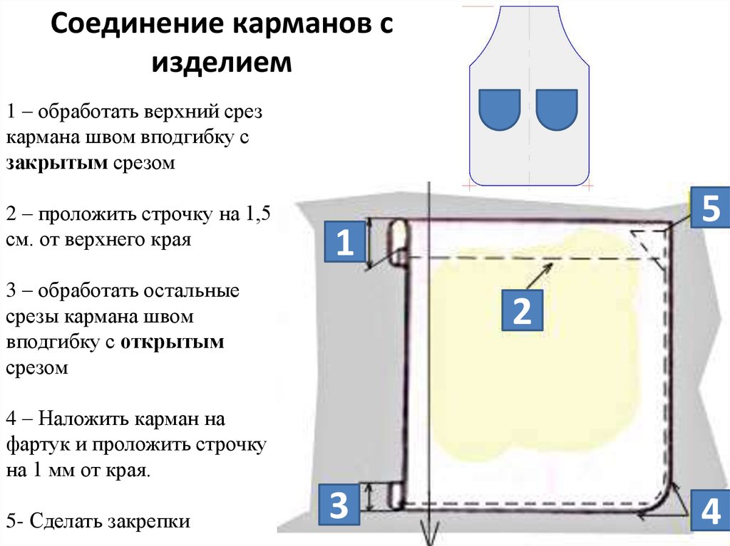 Обработка нижней части фартука