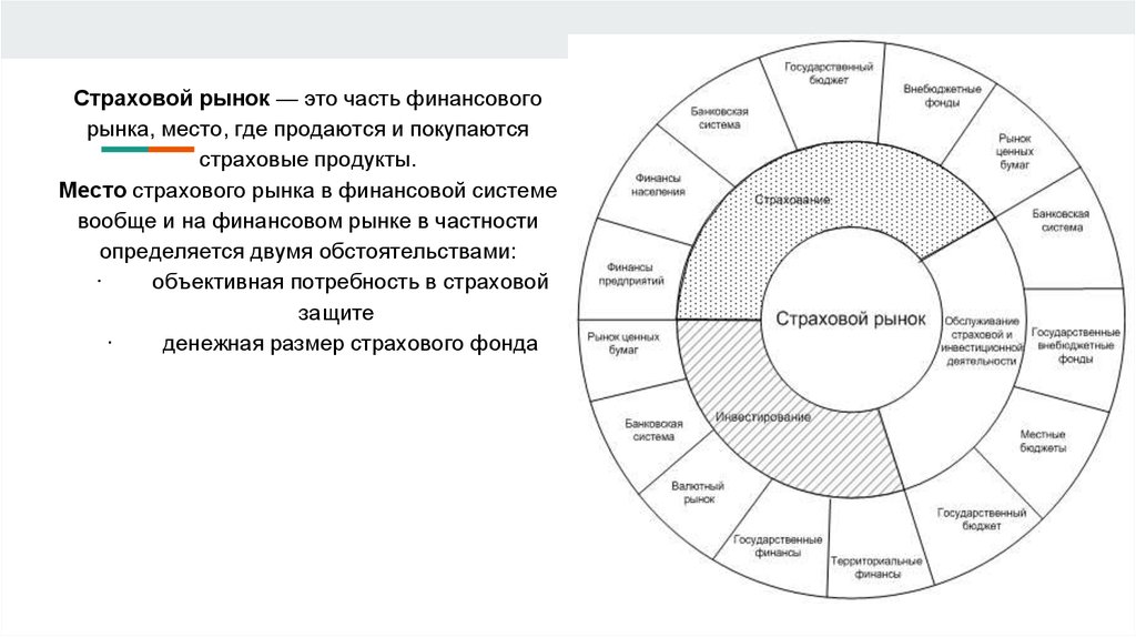 Типы страховых рынков. Рынок страхования. Рынок страхования финансовых рынков. Структура страхового рынка. Товар на страховом рынке.