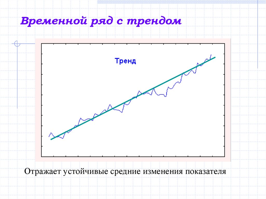 Тенденция ряда. Временной ряд. Временной ряд с трендом. Тенденция временного ряда. Графики временных рядов.