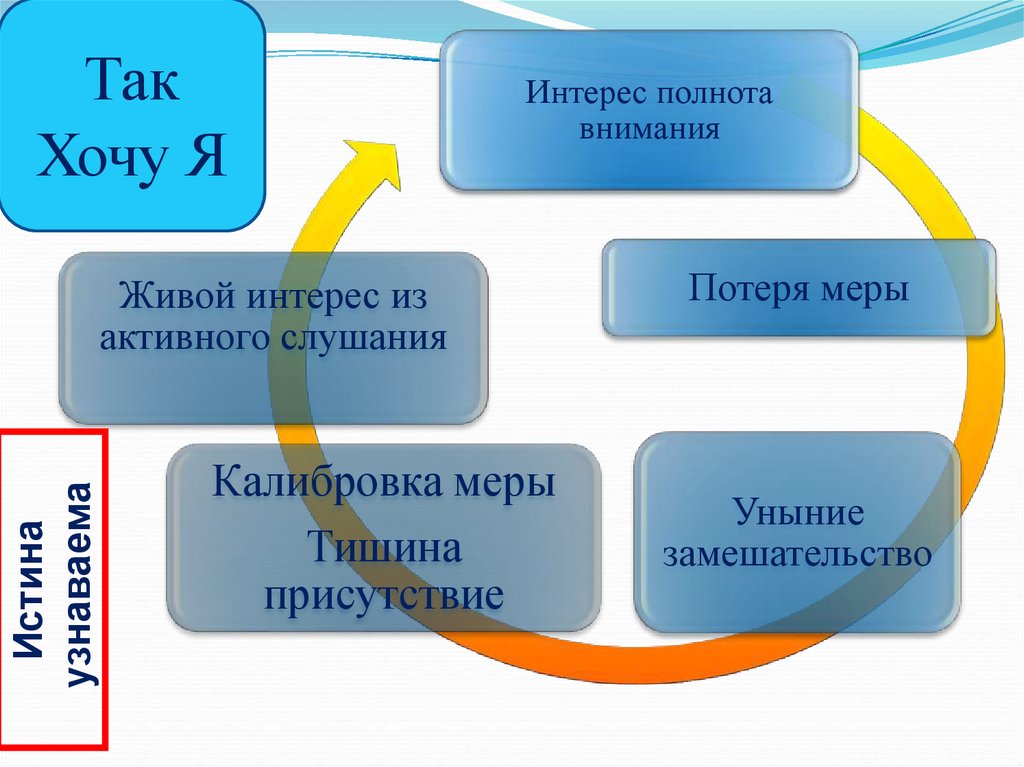 Анализ воздействия социальных сетей на формирование зависимого поведения у молодежи презентация