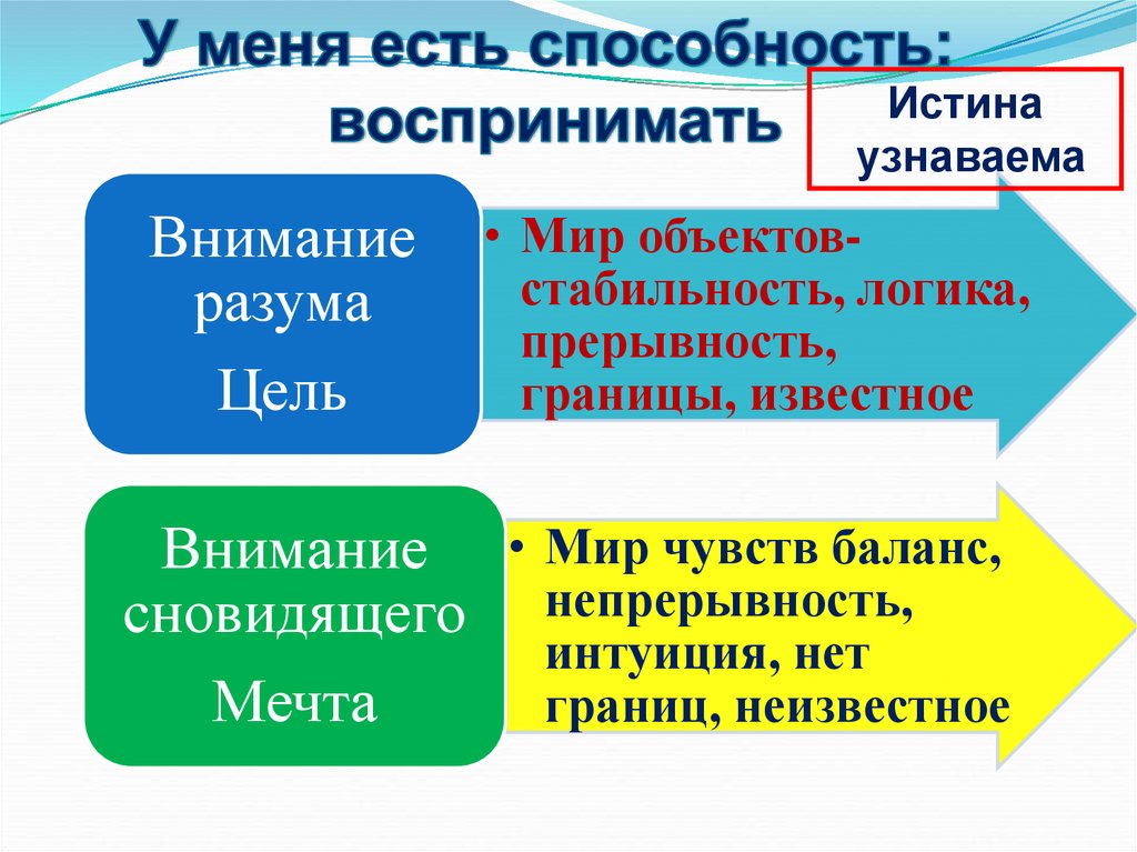 Истина качество человека. Навык истинно звучать.