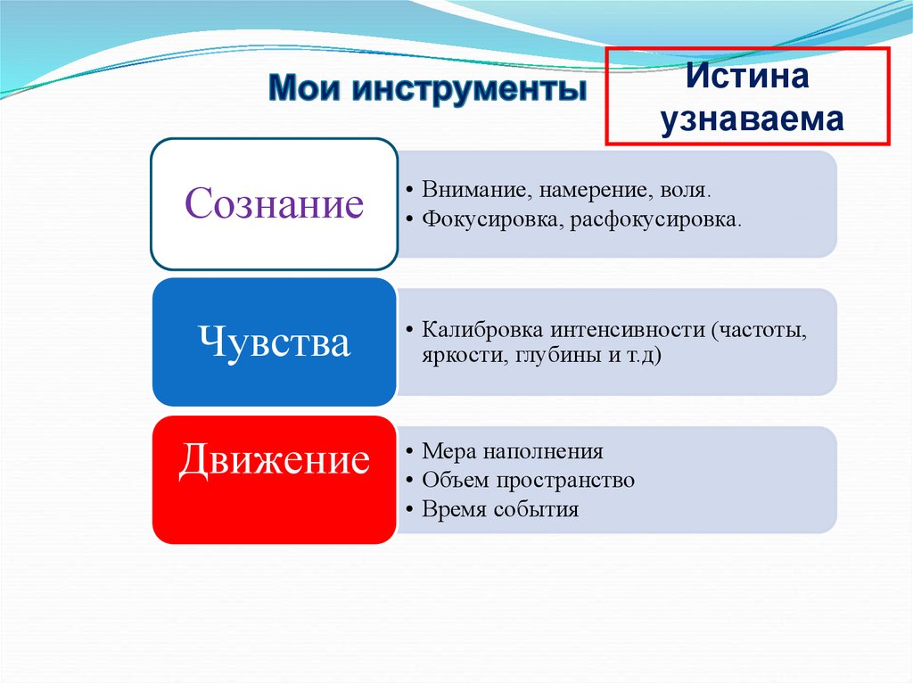 Истинный узнать. Как понять истину. Воля и намерение. Намерение и внимание. Узнать истину.