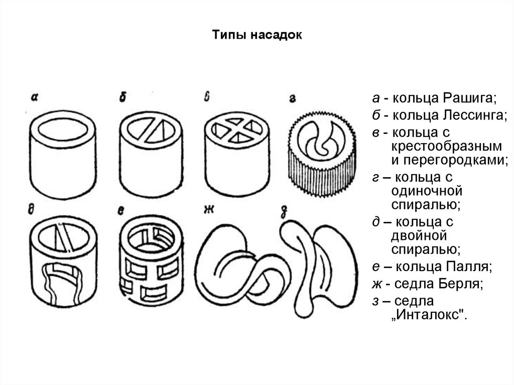 Кольца рашига чертеж