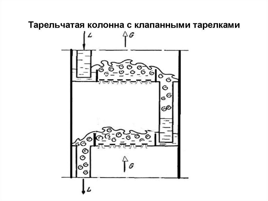 Ректификационная колонна с клапанными тарелками схема