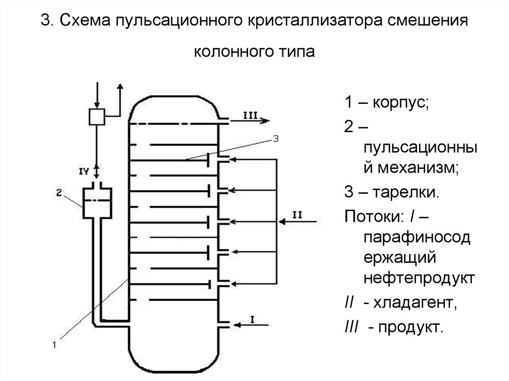 Схема устройства кристаллизатора - 98 фото