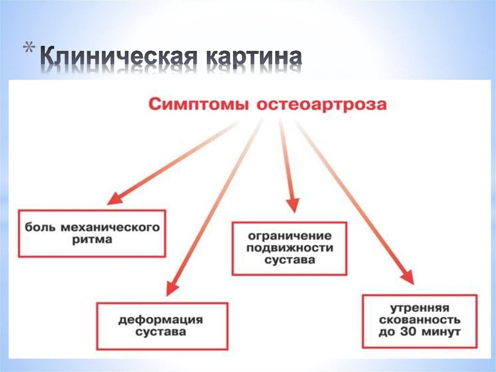 Клинической картины это