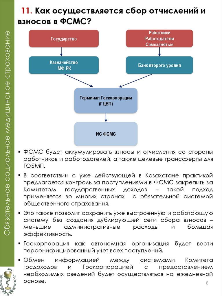 Обязательный платеж сбор. Самозанятые обязательное медицинское страхование. Система медицинского страхования в Кыргызской Республике.. Виды обязательное страхование в Кыргызстане. Кто осуществляет отчисления на медицинское страхование.