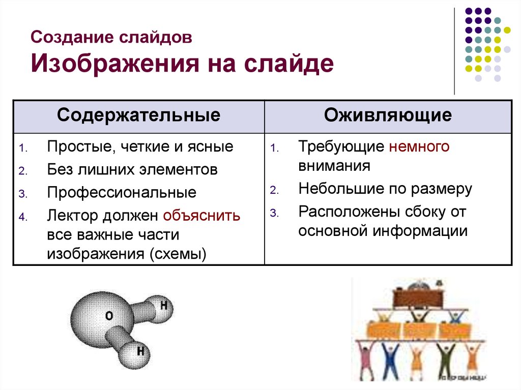 Ошибки при создании презентации