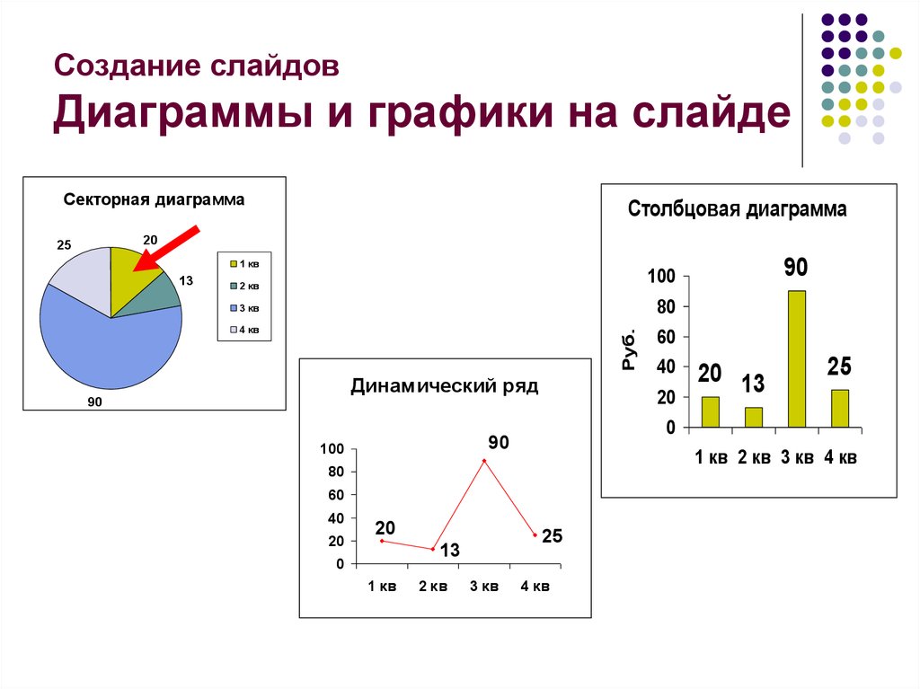 Гистограммы презентация 7. График диаграмма. Слайд с диаграммой. Слайды графики. Диаграммы и графики для презентаций.
