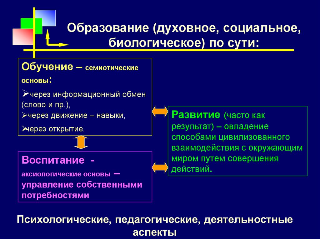 Среднее духовное образование