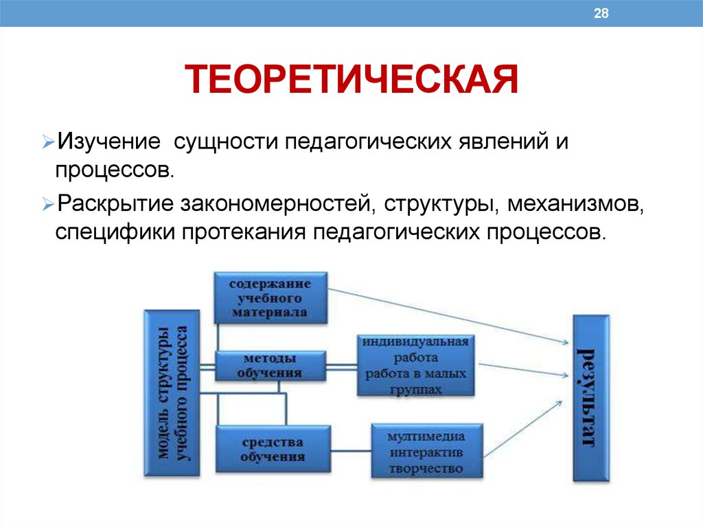 Закономерность структуры