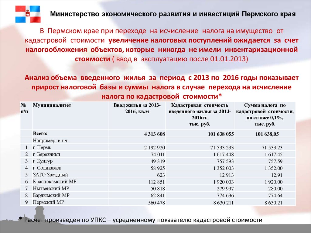 Расчет кадастровой стоимости. Налог на имущество по кадстро. Налог на имущество кадастровая стоимость. Процент налога на имущество от кадастровой стоимости. Налоговые ставки на имущество физ лиц по кадастровой стоимости.