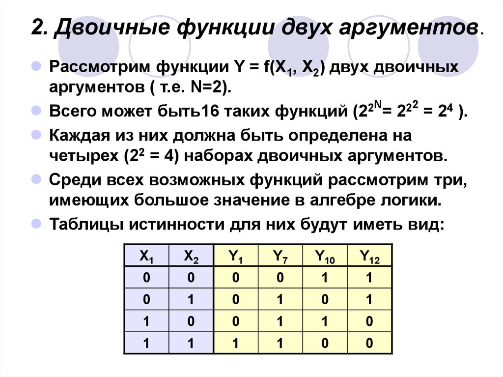 Функции 2 аргумента