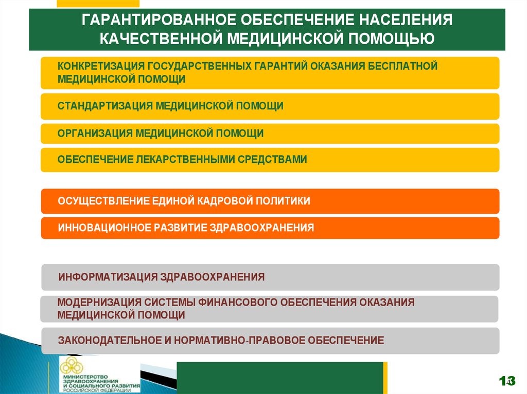 Качество медицинской помощи фз. Проблемы качества мед помощи. Современные проблемы качества медицинской помощи.. Система обеспечения качества медицинской помощи. Проблемы в качестве оказания медицинской помощи ..