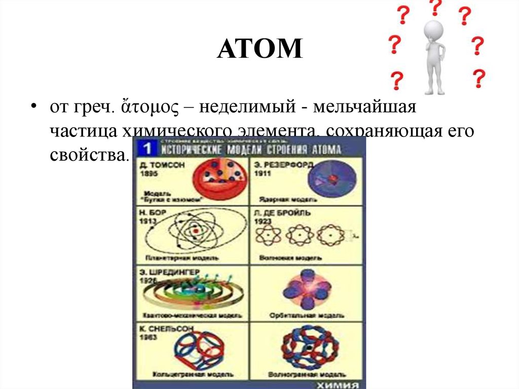 Атом это химическая частица. Атом неделим. Атом неделимая частица. Мельчайшая неделимая частица химического элемента. Атом это мельчайшая частица.