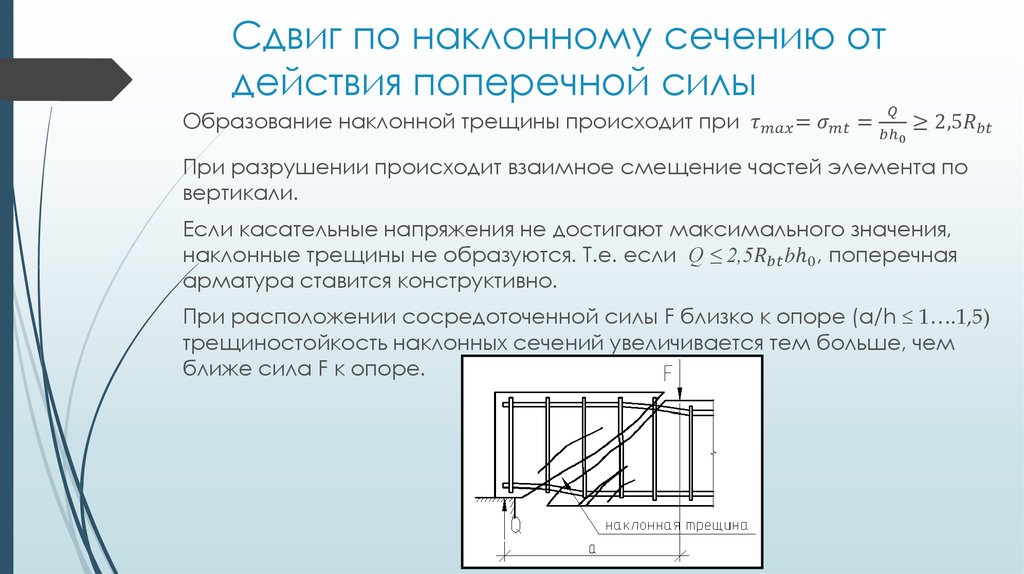 Сдвиг это. Сдвиг по наклонному сечению от действия поперечной силы. Поперечный сдвиг. Прочность наклонных сечений по поперечной силе. Разрушение по наклонному сечению.