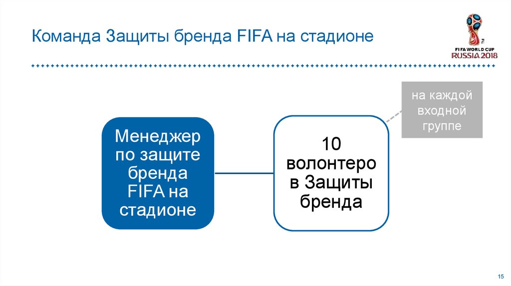 Команда Защиты бренда FIFA на стадионе