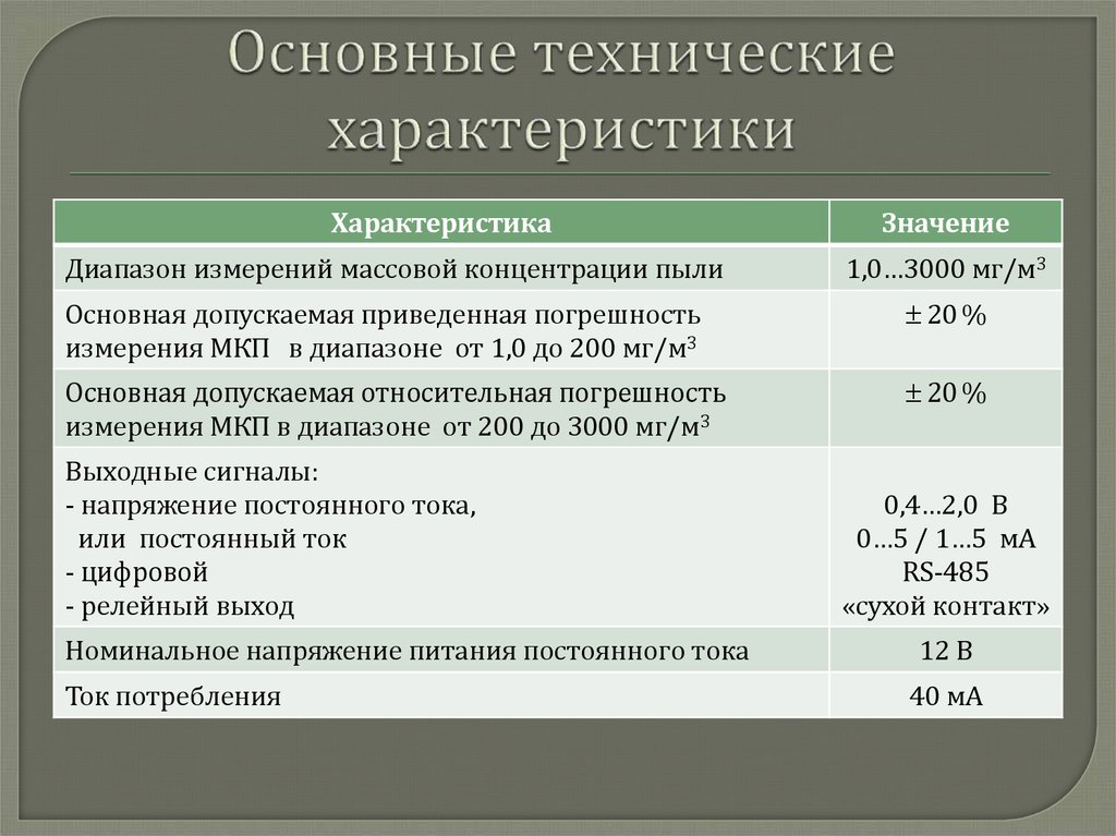 Основные технические характеристики