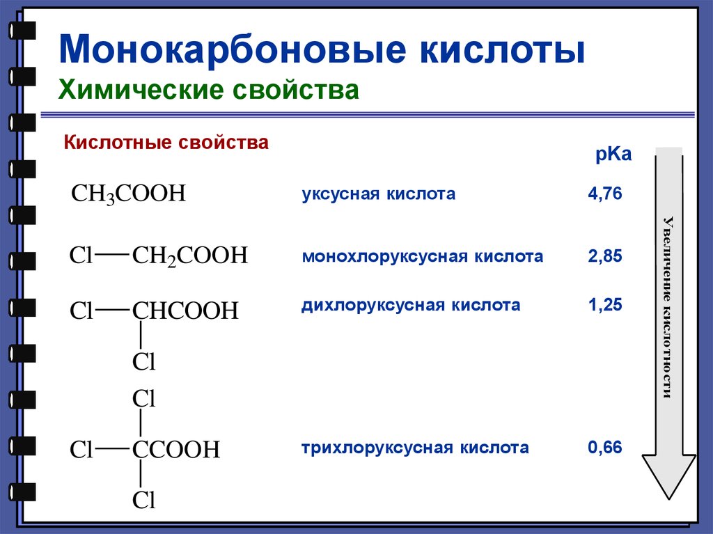 Доклад по теме Методы синтеза карбоксилатов