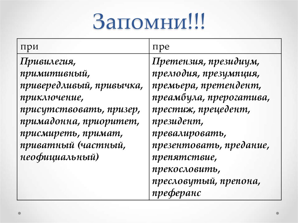 Слова с неясным значением. Пре и при исключения ЕГЭ. Приставки пре при для запоминания. Пре при слова которые нужно запомнить. Приставки пре и при исключения.