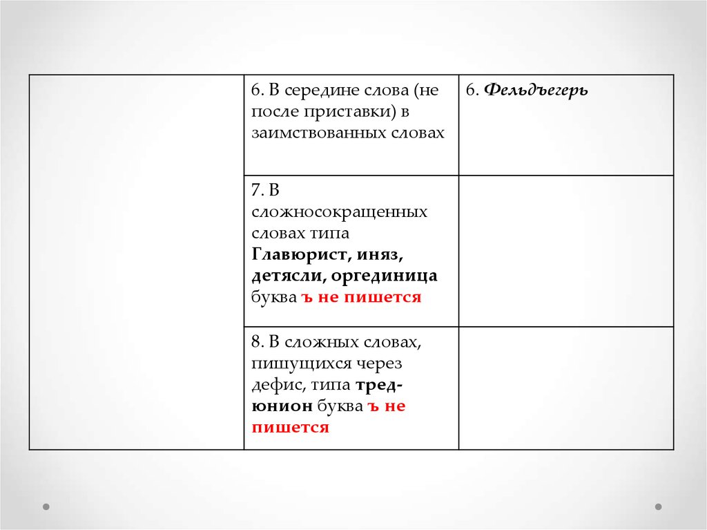 Задание 9 егэ презентация