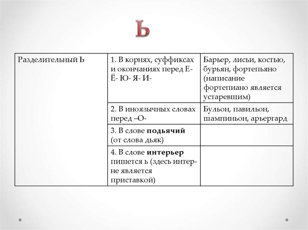 Правописание приставок 10 задание егэ. ЕГЭ приставки теория. Правописание приставок ЕГЭ теория.