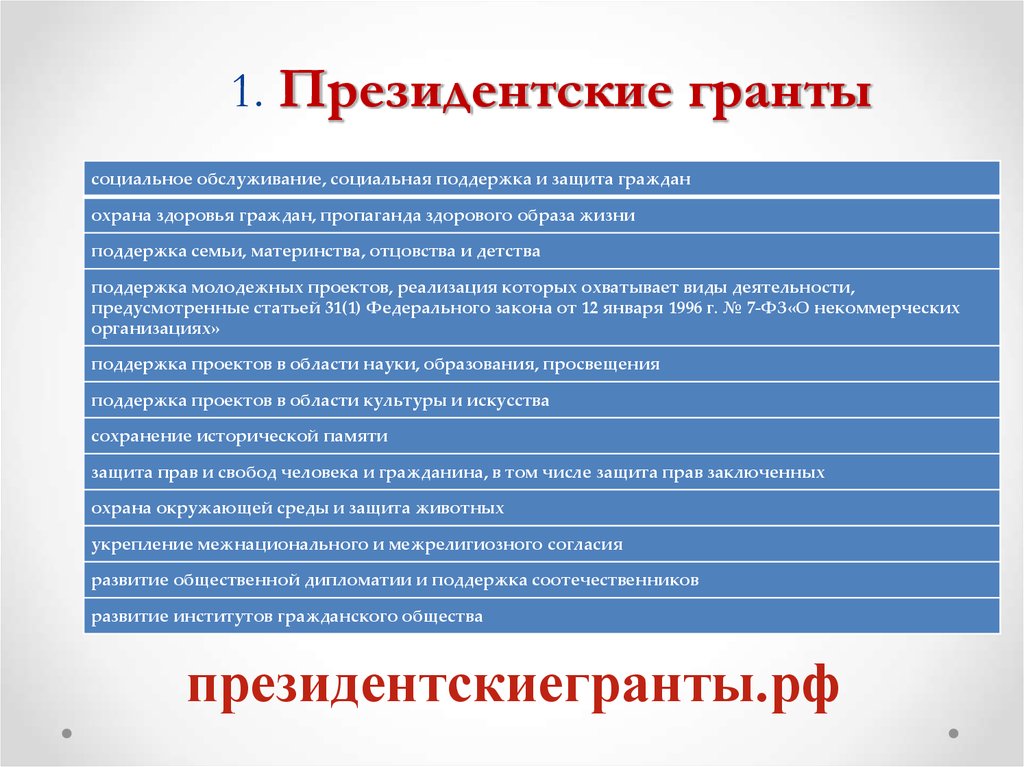 Поддержка соотечественников. Классификация грантов. Виды фондов грантов и программ. Виды социальных грантов. Преимущества грантов.