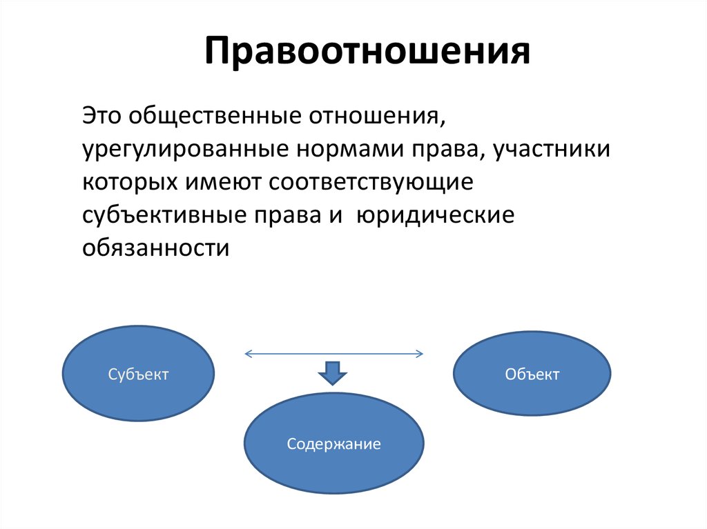 В каких видах общественно