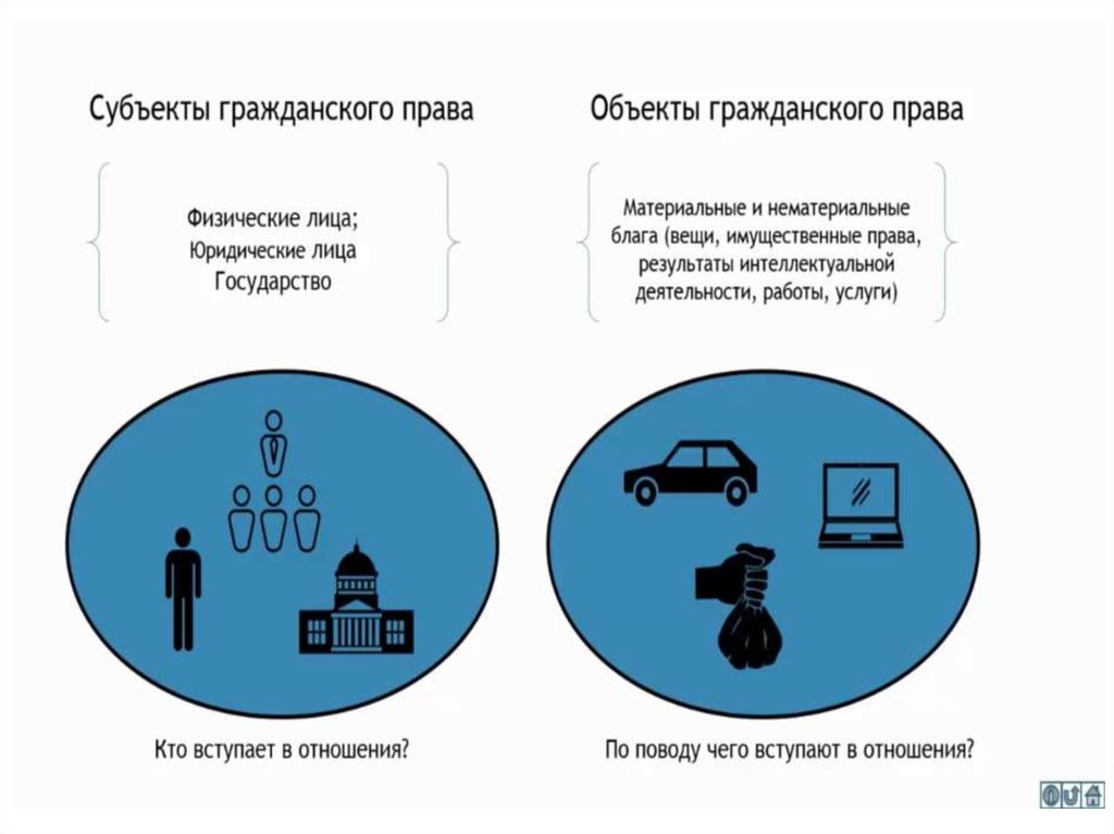 Твое гражданское право