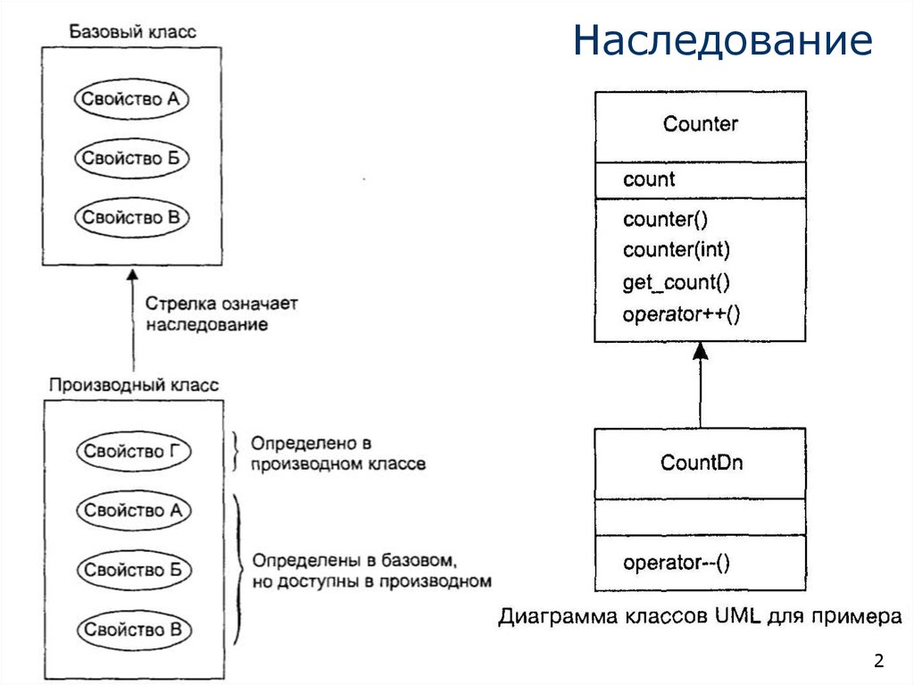 Uml диаграмма наследование