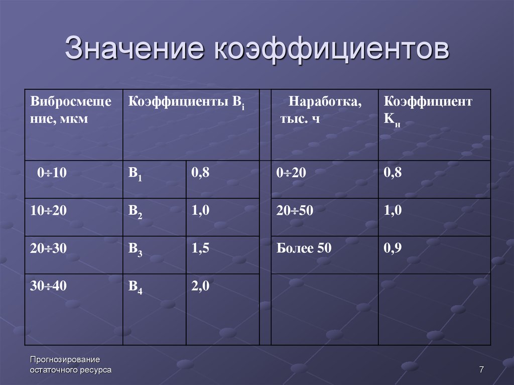 Ч показатели