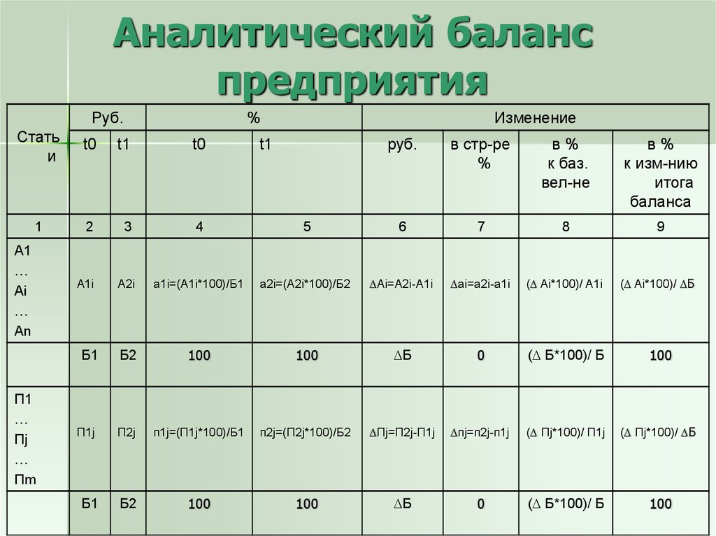 Анализ баланса презентация