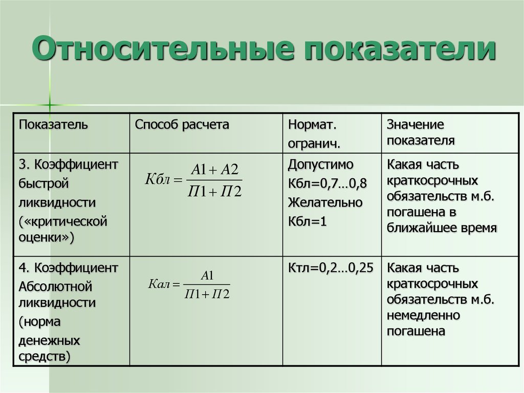 Относительный показатель плана определяется по формуле