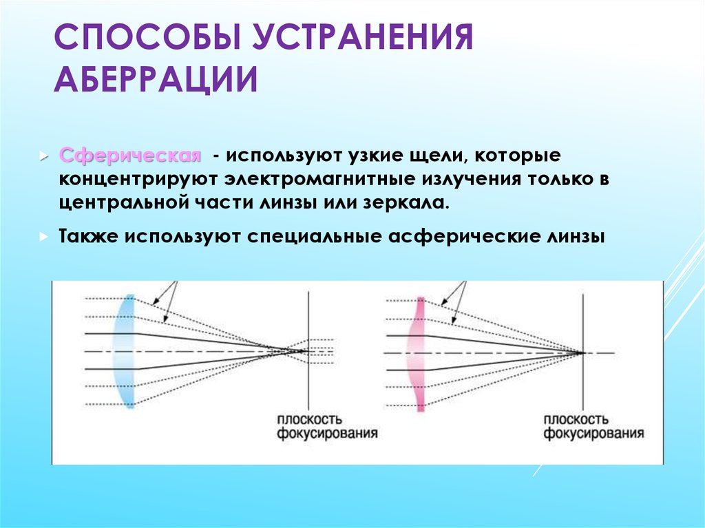 Сферическая и хроматическая аберрации и их роль в создании изображений в линзах