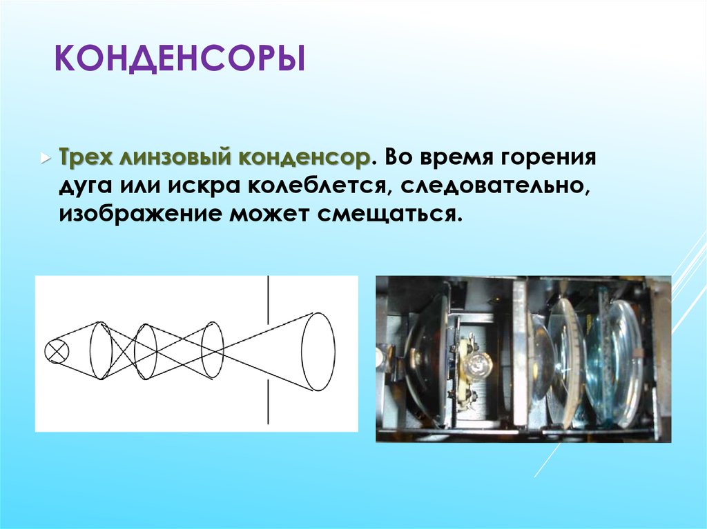 Конденсор. Конденсор оптическая схема. Двухлинзовый конденсор. Конденсорная линза схема. Конденсор Аббе схема.