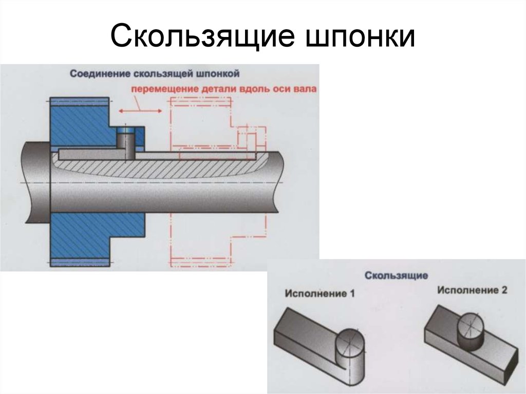 Направляющий принцип. Призматическая шпонка скользящая. Скользящая призматическая шпонка в соединении. Шпоночное соединение на валу. Шпоночный ПАЗ скользящее соединение.