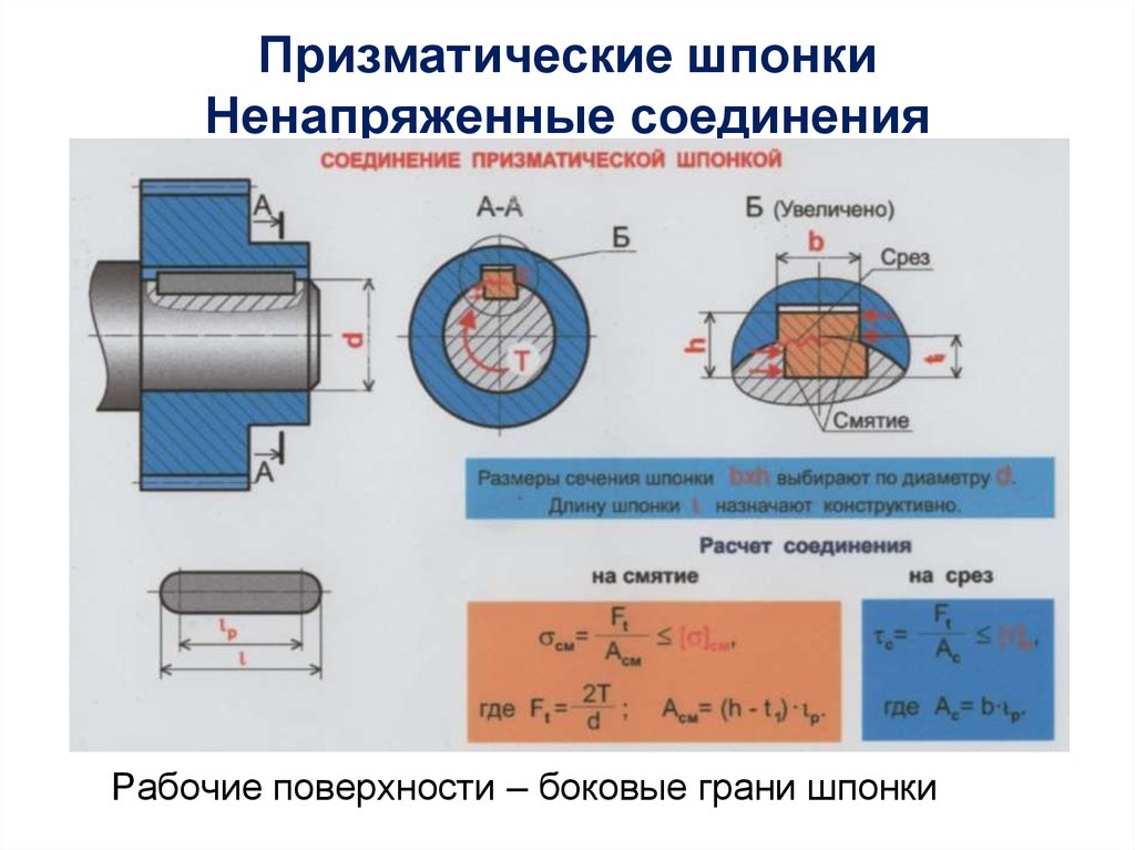 Назначение шпонки. Соединение призматической шпонкой. Расчетная схема шпоночного соединения. 1. Соединение призматической шпонкой. Формула прочности для шпоночного соединения.