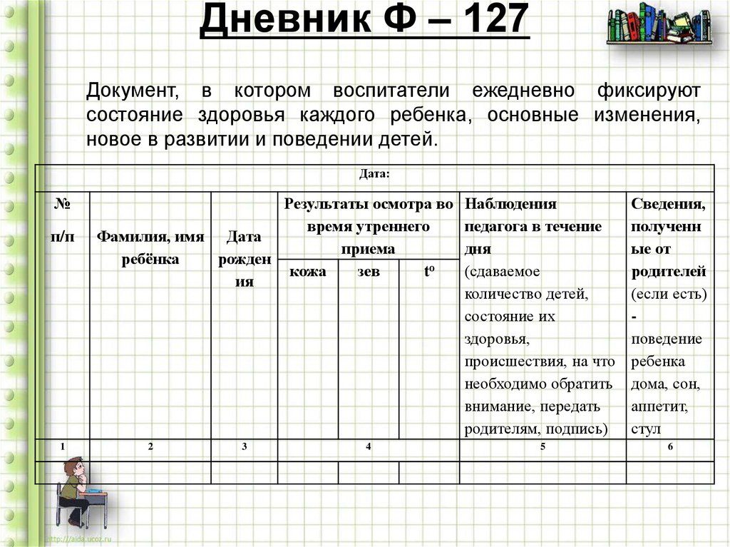 Документы в течении дня. Лист педагогического наблюдения. Дневник наблюдения за детьми в детском саду. Дневник наблюдения за ребенком в школе. Дневник педагогических наблюдений.