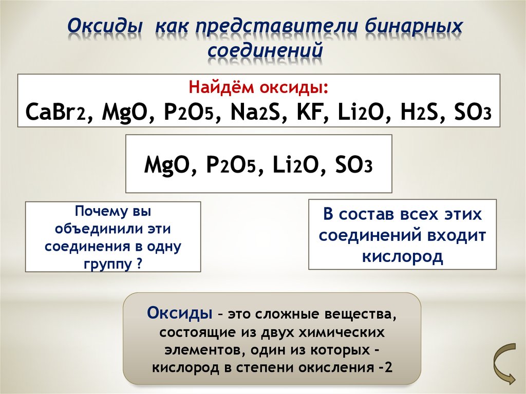 Оксиды и соли как строительные материалы проект