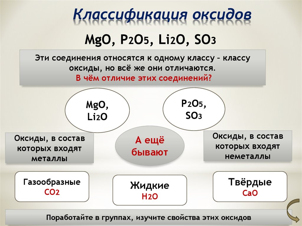 К какому классу соединений относится вещество p2o5. MGO классификация. Со2 классификация оксида. Классификация оксидов. Оксидов классификация класса соединений.
